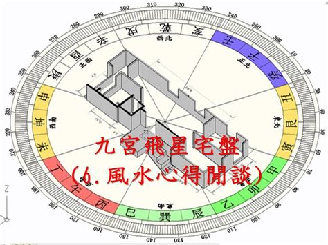 九宮風水